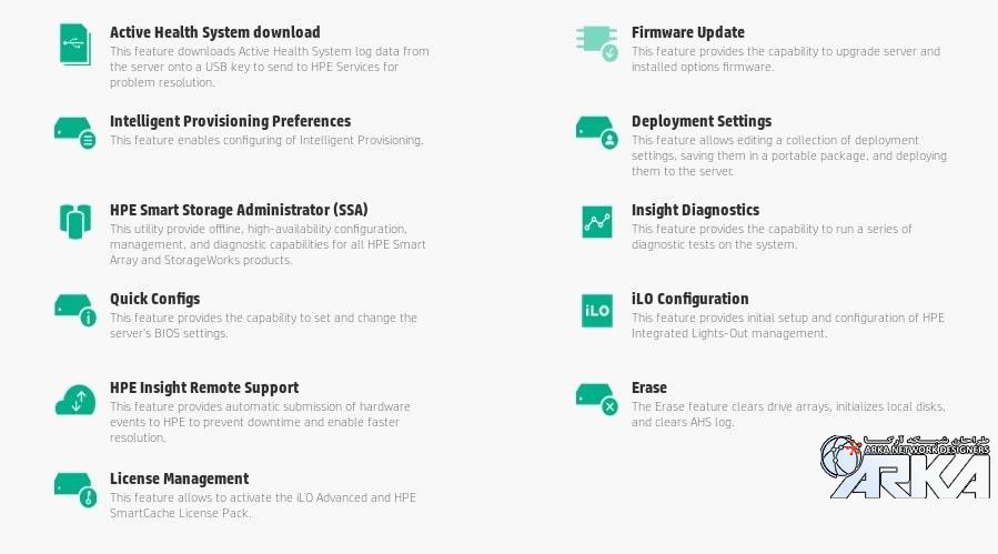 مدیریت ذخیره سازی هوشمند Perform Maintenance