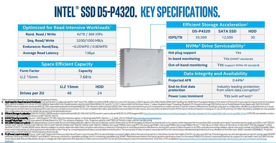 مشخصات ذخیره ساز SSD جدید اینتل D5 P4320