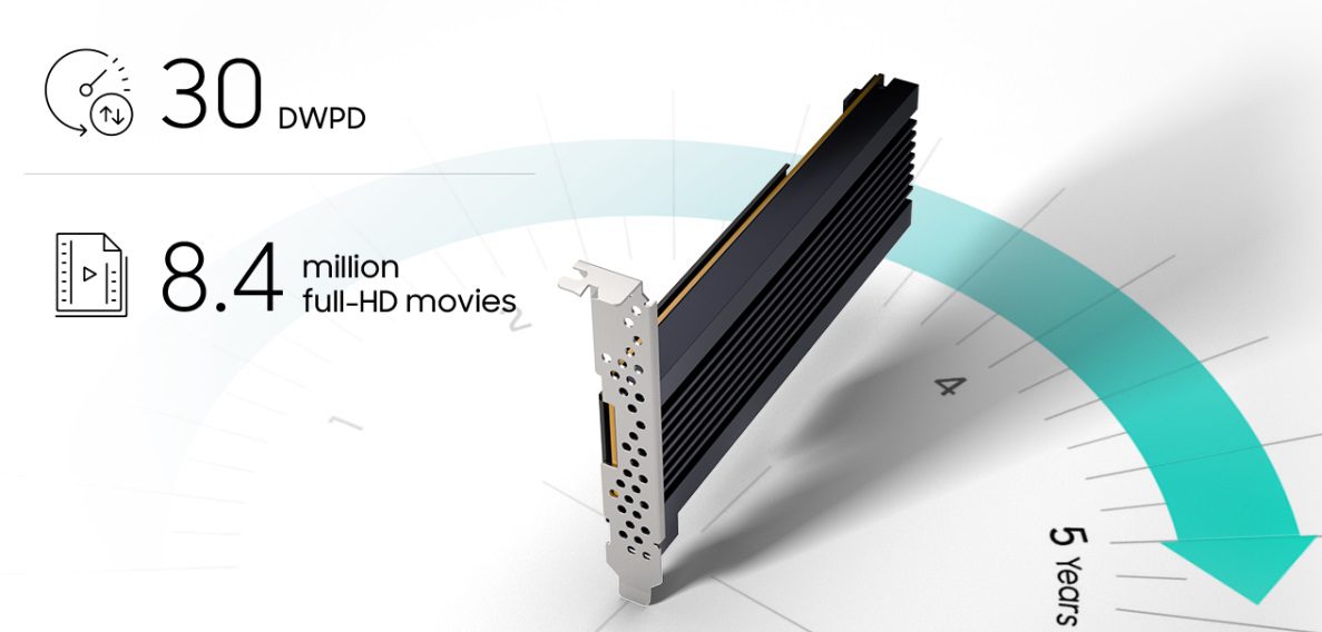 z-ssd سامسونگ سطح بالای اطمینان و دقت