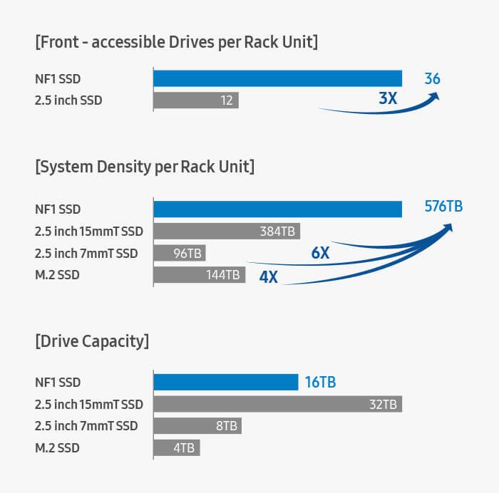 جزییات هارد اس اس دی nf1