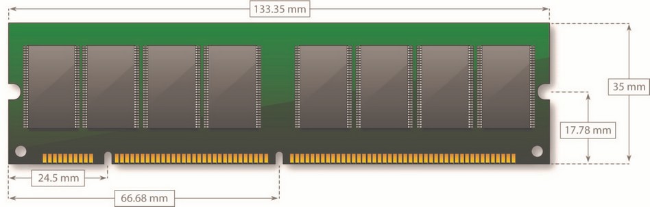 SDRAM DIMM - 168 pin