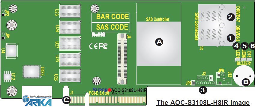 رید کنترلر AOC-S3108L-H8IR