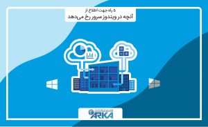 5 راه جهت اطلاع از آنچه در ویندوز سرور رخ میدهد بهمراه معرفی ابزارهای مورد نیاز