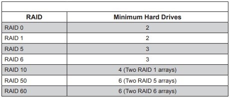 raid table