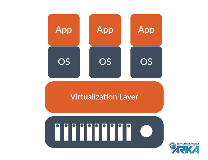مجازی سازی چیست