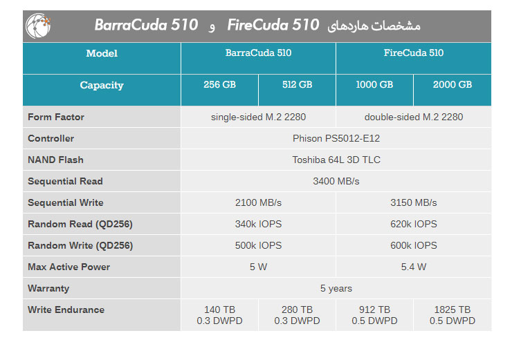 مشخصات هارد BarraCuda 510 FireCuda 510