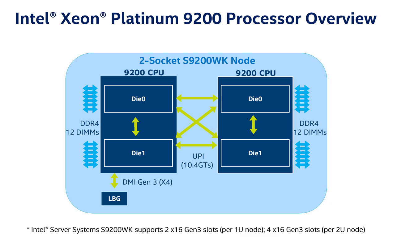 بررسی پردازنده Xeon Platinum 9200